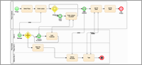 OMG BPMN by Example Figure 5.2